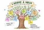 Renouvellement Projet social
