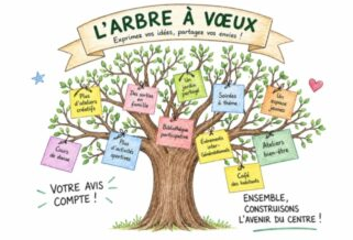 Renouvellement Projet social